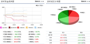 協(xié)鑫集成驚現(xiàn)利好消息，信息系統(tǒng)集成服務(wù)助推后期走勢(shì)明朗