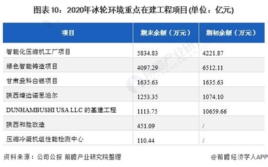 干貨！2021年中國制冷、空調(diào)設(shè)備行業(yè)龍頭企業(yè)分析——冰輪環(huán)境 公司制冷設(shè)備產(chǎn)品盈利能力強 投資咨詢